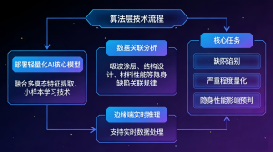 AI賦能重構(gòu)雷達(dá)目標(biāo)隱身缺陷檢測生態(tài)，開辟電磁智...